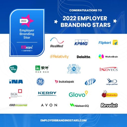 Let’s see the awarded companies in 2022!